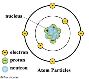 Read more about the article Science: Ruminating on “particles”